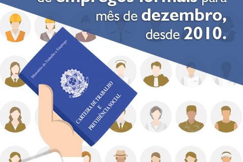 Secretaria de Trabalho confirma mais de 10 mil empregos formais em dezembro